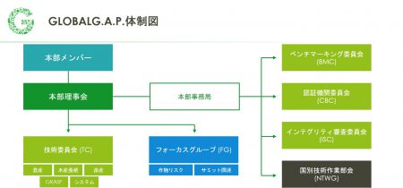 GGAPの改善活動-技術委員会の活躍